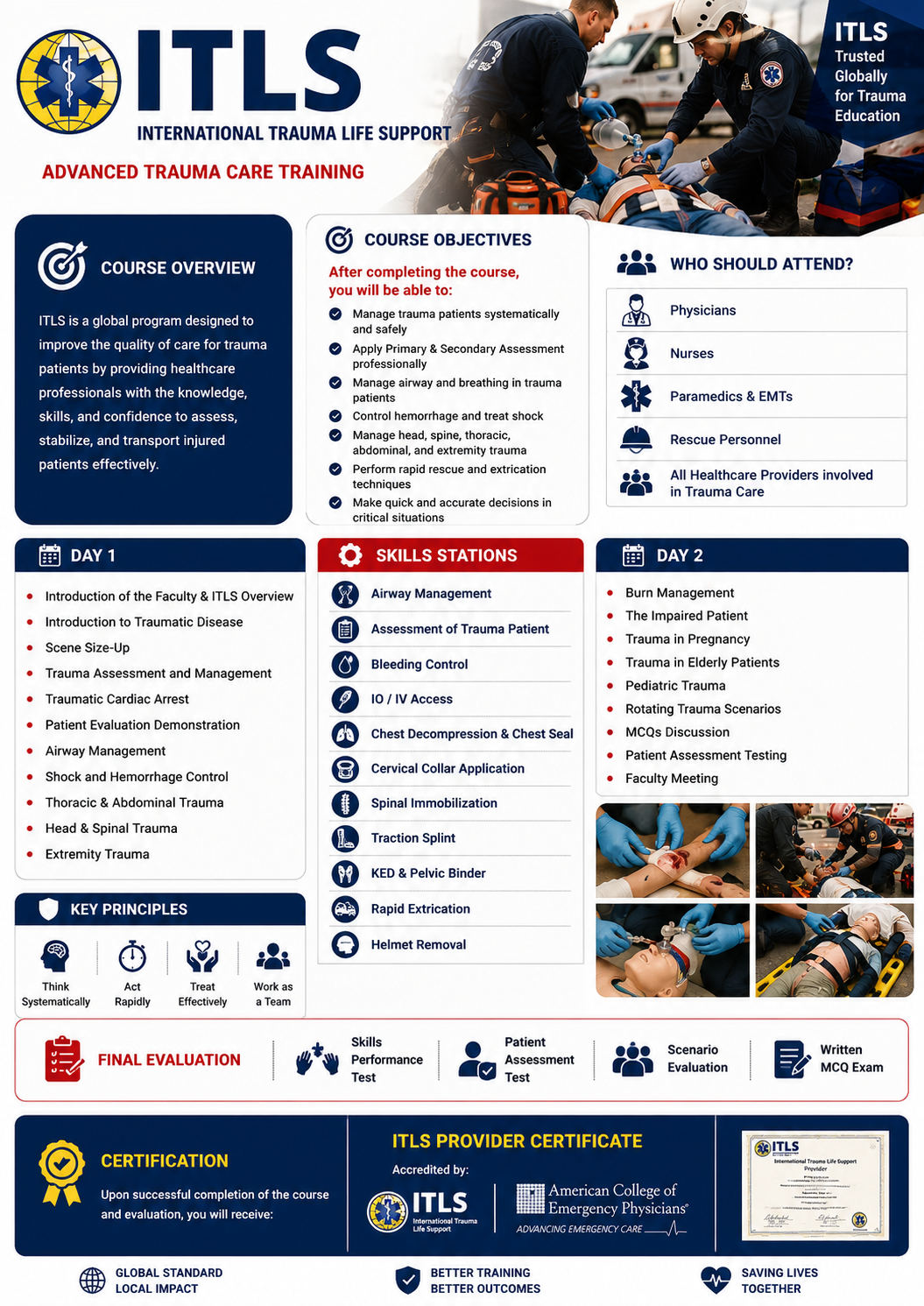 International Trauma Life Support ITLS